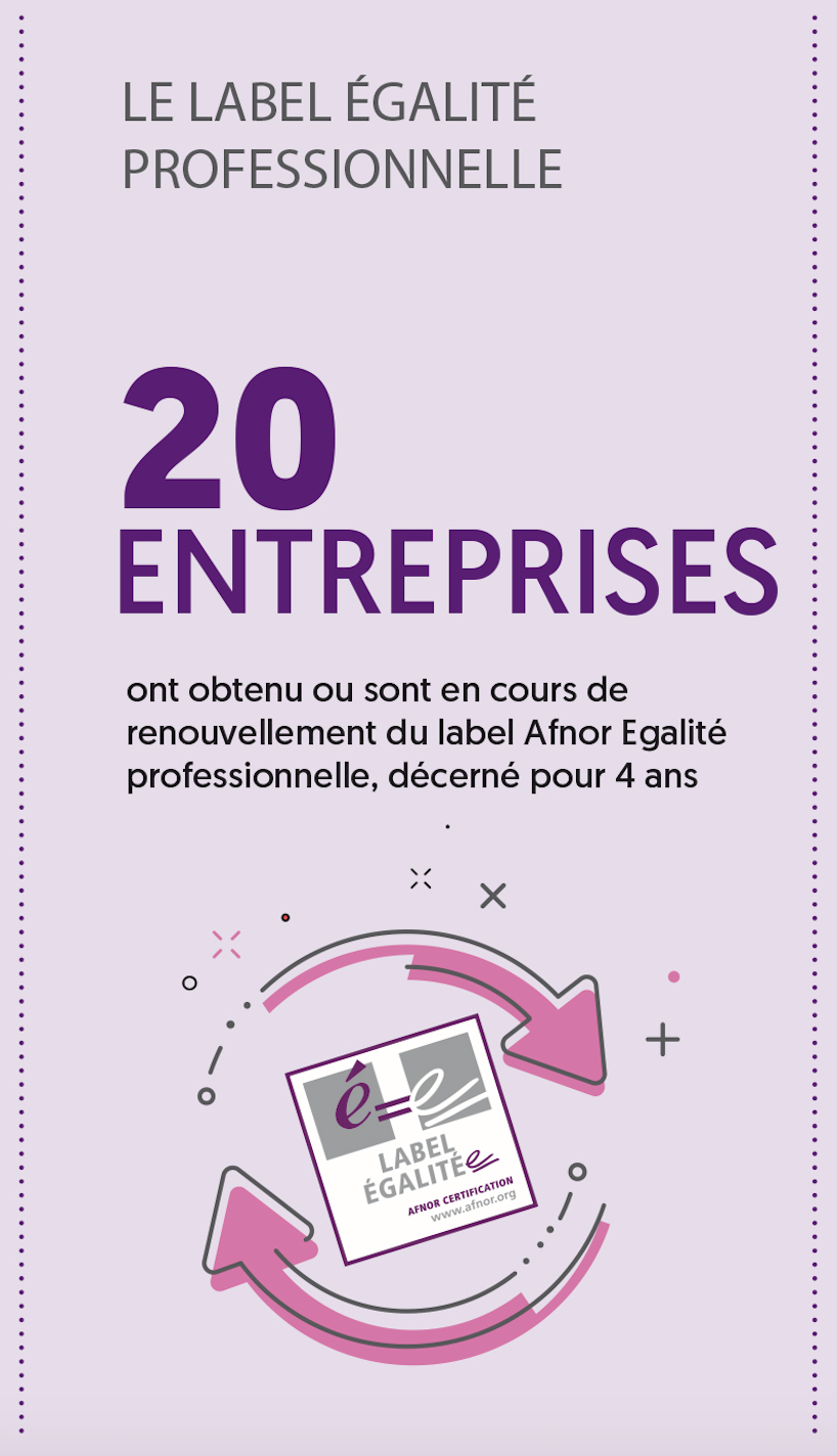 20 entreprises